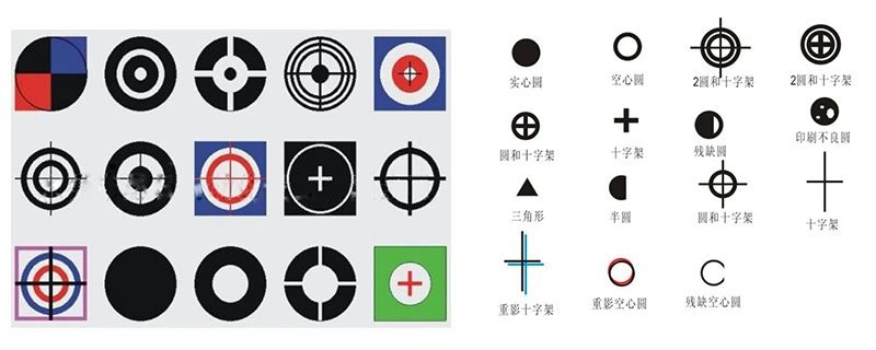 mark point
